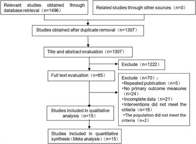 The effect of physical exercise intervention on the ability of daily living in patients with Alzheimer’s dementia: a meta-analysis